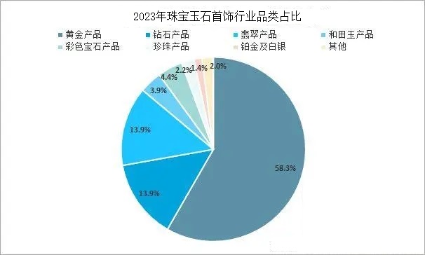 玉石行業(yè)現(xiàn)狀與國際貿(mào)易發(fā)展趨勢分析