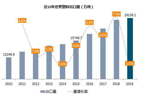 2020全球塑料國際貿(mào)易發(fā)展報(bào)告